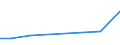 CN 39053000 /Exports /Unit = Prices (Euro/ton) /Partner: Kyrghistan /Reporter: Eur27_2020 /39053000:Poly`vinyl Alcohol`, in Primary Forms, Whether or not Containing Unhydrolyzed Acetate Groups