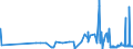 CN 39053000 /Exports /Unit = Prices (Euro/ton) /Partner: Bosnia-herz. /Reporter: Eur27_2020 /39053000:Poly`vinyl Alcohol`, in Primary Forms, Whether or not Containing Unhydrolyzed Acetate Groups