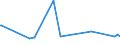 CN 39053000 /Exports /Unit = Prices (Euro/ton) /Partner: Kosovo /Reporter: Eur27_2020 /39053000:Poly`vinyl Alcohol`, in Primary Forms, Whether or not Containing Unhydrolyzed Acetate Groups