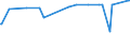 CN 39053000 /Exports /Unit = Prices (Euro/ton) /Partner: Montenegro /Reporter: Eur27_2020 /39053000:Poly`vinyl Alcohol`, in Primary Forms, Whether or not Containing Unhydrolyzed Acetate Groups