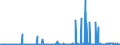 KN 39053000 /Exporte /Einheit = Preise (Euro/Tonne) /Partnerland: Aegypten /Meldeland: Eur27_2020 /39053000:Poly`vinylalkohol`, Auch Nichthydrolisierte Acetatgruppen Enthaltend, in Primärformen