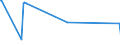 KN 39053000 /Exporte /Einheit = Preise (Euro/Tonne) /Partnerland: Mauretanien /Meldeland: Eur15 /39053000:Poly`vinylalkohol`, Auch Nichthydrolisierte Acetatgruppen Enthaltend, in Primärformen