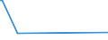 CN 39053000 /Exports /Unit = Prices (Euro/ton) /Partner: Burkina Faso /Reporter: Eur27_2020 /39053000:Poly`vinyl Alcohol`, in Primary Forms, Whether or not Containing Unhydrolyzed Acetate Groups