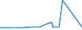 KN 39053000 /Exporte /Einheit = Preise (Euro/Tonne) /Partnerland: Niger /Meldeland: Europäische Union /39053000:Poly`vinylalkohol`, Auch Nichthydrolisierte Acetatgruppen Enthaltend, in Primärformen