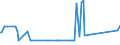 KN 39053000 /Exporte /Einheit = Preise (Euro/Tonne) /Partnerland: Aequat.guin. /Meldeland: Eur15 /39053000:Poly`vinylalkohol`, Auch Nichthydrolisierte Acetatgruppen Enthaltend, in Primärformen