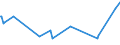 KN 39053000 /Exporte /Einheit = Preise (Euro/Tonne) /Partnerland: Kongo /Meldeland: Europäische Union /39053000:Poly`vinylalkohol`, Auch Nichthydrolisierte Acetatgruppen Enthaltend, in Primärformen