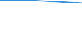 CN 39053000 /Exports /Unit = Prices (Euro/ton) /Partner: Ethiopia /Reporter: Eur15 /39053000:Poly`vinyl Alcohol`, in Primary Forms, Whether or not Containing Unhydrolyzed Acetate Groups