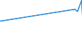 CN 39053000 /Exports /Unit = Prices (Euro/ton) /Partner: Tanzania /Reporter: Eur15 /39053000:Poly`vinyl Alcohol`, in Primary Forms, Whether or not Containing Unhydrolyzed Acetate Groups