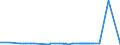 CN 39053000 /Exports /Unit = Prices (Euro/ton) /Partner: Madagascar /Reporter: Eur27_2020 /39053000:Poly`vinyl Alcohol`, in Primary Forms, Whether or not Containing Unhydrolyzed Acetate Groups