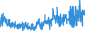 CN 39053000 /Exports /Unit = Prices (Euro/ton) /Partner: Usa /Reporter: Eur27_2020 /39053000:Poly`vinyl Alcohol`, in Primary Forms, Whether or not Containing Unhydrolyzed Acetate Groups