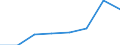 CN 39059000 /Exports /Unit = Prices (Euro/ton) /Partner: France /Reporter: Eur27 /39059000:Vinyl Polymers or Polymers of Vinyl Esters, in Primary Forms (Excl. Those of Vinyl Chloride or Other Halogenated Olefins, Polymers of Vinyl Acetate and Polyvinyl Alcohols, Whether or not Containing Unhydrolized Acetate Groups)