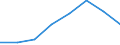 CN 39059000 /Exports /Unit = Prices (Euro/ton) /Partner: Belgium/Luxembourg /Reporter: Eur27 /39059000:Vinyl Polymers or Polymers of Vinyl Esters, in Primary Forms (Excl. Those of Vinyl Chloride or Other Halogenated Olefins, Polymers of Vinyl Acetate and Polyvinyl Alcohols, Whether or not Containing Unhydrolized Acetate Groups)