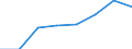 KN 39059000 /Exporte /Einheit = Preise (Euro/Tonne) /Partnerland: Niederlande /Meldeland: Eur27 /39059000:Polymere der Vinylester und Andere Polymere des Vinyls, in Primaerformen (Ausg. des Vinylchlorids Oder Anderer Halogenierter Olefine, Polymere des Vinylacetats Sowie Polyvinylalkohole, Auch Nichthydrolisierte Acetatgruppen Enthaltend)