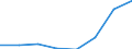 CN 39059000 /Exports /Unit = Prices (Euro/ton) /Partner: Germany /Reporter: Eur27 /39059000:Vinyl Polymers or Polymers of Vinyl Esters, in Primary Forms (Excl. Those of Vinyl Chloride or Other Halogenated Olefins, Polymers of Vinyl Acetate and Polyvinyl Alcohols, Whether or not Containing Unhydrolized Acetate Groups)