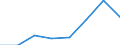 KN 39059000 /Exporte /Einheit = Preise (Euro/Tonne) /Partnerland: Italien /Meldeland: Eur27 /39059000:Polymere der Vinylester und Andere Polymere des Vinyls, in Primaerformen (Ausg. des Vinylchlorids Oder Anderer Halogenierter Olefine, Polymere des Vinylacetats Sowie Polyvinylalkohole, Auch Nichthydrolisierte Acetatgruppen Enthaltend)