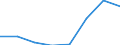 KN 39059000 /Exporte /Einheit = Preise (Euro/Tonne) /Partnerland: Ver.koenigreich /Meldeland: Eur27 /39059000:Polymere der Vinylester und Andere Polymere des Vinyls, in Primaerformen (Ausg. des Vinylchlorids Oder Anderer Halogenierter Olefine, Polymere des Vinylacetats Sowie Polyvinylalkohole, Auch Nichthydrolisierte Acetatgruppen Enthaltend)