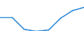 CN 39059000 /Exports /Unit = Prices (Euro/ton) /Partner: Denmark /Reporter: Eur27 /39059000:Vinyl Polymers or Polymers of Vinyl Esters, in Primary Forms (Excl. Those of Vinyl Chloride or Other Halogenated Olefins, Polymers of Vinyl Acetate and Polyvinyl Alcohols, Whether or not Containing Unhydrolized Acetate Groups)