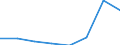 KN 39059000 /Exporte /Einheit = Preise (Euro/Tonne) /Partnerland: Griechenland /Meldeland: Eur27 /39059000:Polymere der Vinylester und Andere Polymere des Vinyls, in Primaerformen (Ausg. des Vinylchlorids Oder Anderer Halogenierter Olefine, Polymere des Vinylacetats Sowie Polyvinylalkohole, Auch Nichthydrolisierte Acetatgruppen Enthaltend)