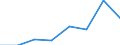 CN 39059000 /Exports /Unit = Prices (Euro/ton) /Partner: Portugal /Reporter: Eur27 /39059000:Vinyl Polymers or Polymers of Vinyl Esters, in Primary Forms (Excl. Those of Vinyl Chloride or Other Halogenated Olefins, Polymers of Vinyl Acetate and Polyvinyl Alcohols, Whether or not Containing Unhydrolized Acetate Groups)