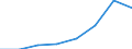 KN 39059000 /Exporte /Einheit = Preise (Euro/Tonne) /Partnerland: Spanien /Meldeland: Eur27 /39059000:Polymere der Vinylester und Andere Polymere des Vinyls, in Primaerformen (Ausg. des Vinylchlorids Oder Anderer Halogenierter Olefine, Polymere des Vinylacetats Sowie Polyvinylalkohole, Auch Nichthydrolisierte Acetatgruppen Enthaltend)