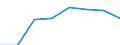 CN 39059000 /Exports /Unit = Prices (Euro/ton) /Partner: Canary /Reporter: Eur27 /39059000:Vinyl Polymers or Polymers of Vinyl Esters, in Primary Forms (Excl. Those of Vinyl Chloride or Other Halogenated Olefins, Polymers of Vinyl Acetate and Polyvinyl Alcohols, Whether or not Containing Unhydrolized Acetate Groups)