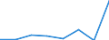 CN 39059000 /Exports /Unit = Prices (Euro/ton) /Partner: Iceland /Reporter: Eur27 /39059000:Vinyl Polymers or Polymers of Vinyl Esters, in Primary Forms (Excl. Those of Vinyl Chloride or Other Halogenated Olefins, Polymers of Vinyl Acetate and Polyvinyl Alcohols, Whether or not Containing Unhydrolized Acetate Groups)