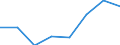 CN 39059000 /Exports /Unit = Prices (Euro/ton) /Partner: Norway /Reporter: Eur27 /39059000:Vinyl Polymers or Polymers of Vinyl Esters, in Primary Forms (Excl. Those of Vinyl Chloride or Other Halogenated Olefins, Polymers of Vinyl Acetate and Polyvinyl Alcohols, Whether or not Containing Unhydrolized Acetate Groups)