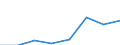 CN 39059000 /Exports /Unit = Prices (Euro/ton) /Partner: Sweden /Reporter: Eur27 /39059000:Vinyl Polymers or Polymers of Vinyl Esters, in Primary Forms (Excl. Those of Vinyl Chloride or Other Halogenated Olefins, Polymers of Vinyl Acetate and Polyvinyl Alcohols, Whether or not Containing Unhydrolized Acetate Groups)