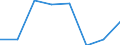 KN 39059000 /Exporte /Einheit = Preise (Euro/Tonne) /Partnerland: Finnland /Meldeland: Eur27 /39059000:Polymere der Vinylester und Andere Polymere des Vinyls, in Primaerformen (Ausg. des Vinylchlorids Oder Anderer Halogenierter Olefine, Polymere des Vinylacetats Sowie Polyvinylalkohole, Auch Nichthydrolisierte Acetatgruppen Enthaltend)