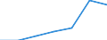 KN 39059000 /Exporte /Einheit = Preise (Euro/Tonne) /Partnerland: Schweiz /Meldeland: Eur27 /39059000:Polymere der Vinylester und Andere Polymere des Vinyls, in Primaerformen (Ausg. des Vinylchlorids Oder Anderer Halogenierter Olefine, Polymere des Vinylacetats Sowie Polyvinylalkohole, Auch Nichthydrolisierte Acetatgruppen Enthaltend)