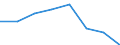 CN 39059000 /Exports /Unit = Prices (Euro/ton) /Partner: Austria /Reporter: Eur27 /39059000:Vinyl Polymers or Polymers of Vinyl Esters, in Primary Forms (Excl. Those of Vinyl Chloride or Other Halogenated Olefins, Polymers of Vinyl Acetate and Polyvinyl Alcohols, Whether or not Containing Unhydrolized Acetate Groups)