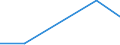 CN 39059000 /Exports /Unit = Prices (Euro/ton) /Partner: Gibraltar /Reporter: Eur27 /39059000:Vinyl Polymers or Polymers of Vinyl Esters, in Primary Forms (Excl. Those of Vinyl Chloride or Other Halogenated Olefins, Polymers of Vinyl Acetate and Polyvinyl Alcohols, Whether or not Containing Unhydrolized Acetate Groups)