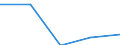 KN 39059000 /Exporte /Einheit = Preise (Euro/Tonne) /Partnerland: Jugoslawien /Meldeland: Eur27 /39059000:Polymere der Vinylester und Andere Polymere des Vinyls, in Primaerformen (Ausg. des Vinylchlorids Oder Anderer Halogenierter Olefine, Polymere des Vinylacetats Sowie Polyvinylalkohole, Auch Nichthydrolisierte Acetatgruppen Enthaltend)