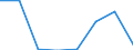 KN 39059000 /Exporte /Einheit = Preise (Euro/Tonne) /Partnerland: Tuerkei /Meldeland: Eur27 /39059000:Polymere der Vinylester und Andere Polymere des Vinyls, in Primaerformen (Ausg. des Vinylchlorids Oder Anderer Halogenierter Olefine, Polymere des Vinylacetats Sowie Polyvinylalkohole, Auch Nichthydrolisierte Acetatgruppen Enthaltend)