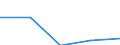 CN 39059000 /Exports /Unit = Prices (Euro/ton) /Partner: Soviet Union /Reporter: Eur27 /39059000:Vinyl Polymers or Polymers of Vinyl Esters, in Primary Forms (Excl. Those of Vinyl Chloride or Other Halogenated Olefins, Polymers of Vinyl Acetate and Polyvinyl Alcohols, Whether or not Containing Unhydrolized Acetate Groups)