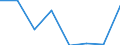 CN 39059000 /Exports /Unit = Prices (Euro/ton) /Partner: Poland /Reporter: Eur27 /39059000:Vinyl Polymers or Polymers of Vinyl Esters, in Primary Forms (Excl. Those of Vinyl Chloride or Other Halogenated Olefins, Polymers of Vinyl Acetate and Polyvinyl Alcohols, Whether or not Containing Unhydrolized Acetate Groups)