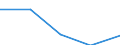 CN 39059000 /Exports /Unit = Prices (Euro/ton) /Partner: Czechoslovak /Reporter: Eur27 /39059000:Vinyl Polymers or Polymers of Vinyl Esters, in Primary Forms (Excl. Those of Vinyl Chloride or Other Halogenated Olefins, Polymers of Vinyl Acetate and Polyvinyl Alcohols, Whether or not Containing Unhydrolized Acetate Groups)