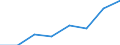 CN 39059000 /Exports /Unit = Prices (Euro/ton) /Partner: Hungary /Reporter: Eur27 /39059000:Vinyl Polymers or Polymers of Vinyl Esters, in Primary Forms (Excl. Those of Vinyl Chloride or Other Halogenated Olefins, Polymers of Vinyl Acetate and Polyvinyl Alcohols, Whether or not Containing Unhydrolized Acetate Groups)