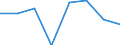 CN 39059000 /Exports /Unit = Prices (Euro/ton) /Partner: Romania /Reporter: Eur27 /39059000:Vinyl Polymers or Polymers of Vinyl Esters, in Primary Forms (Excl. Those of Vinyl Chloride or Other Halogenated Olefins, Polymers of Vinyl Acetate and Polyvinyl Alcohols, Whether or not Containing Unhydrolized Acetate Groups)