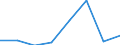 CN 39059000 /Exports /Unit = Prices (Euro/ton) /Partner: Bulgaria /Reporter: Eur27 /39059000:Vinyl Polymers or Polymers of Vinyl Esters, in Primary Forms (Excl. Those of Vinyl Chloride or Other Halogenated Olefins, Polymers of Vinyl Acetate and Polyvinyl Alcohols, Whether or not Containing Unhydrolized Acetate Groups)