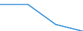 CN 39059000 /Exports /Unit = Prices (Euro/ton) /Partner: Croatia /Reporter: Eur27 /39059000:Vinyl Polymers or Polymers of Vinyl Esters, in Primary Forms (Excl. Those of Vinyl Chloride or Other Halogenated Olefins, Polymers of Vinyl Acetate and Polyvinyl Alcohols, Whether or not Containing Unhydrolized Acetate Groups)