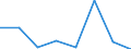 KN 39059000 /Exporte /Einheit = Preise (Euro/Tonne) /Partnerland: Marokko /Meldeland: Eur27 /39059000:Polymere der Vinylester und Andere Polymere des Vinyls, in Primaerformen (Ausg. des Vinylchlorids Oder Anderer Halogenierter Olefine, Polymere des Vinylacetats Sowie Polyvinylalkohole, Auch Nichthydrolisierte Acetatgruppen Enthaltend)