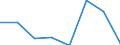 CN 39059000 /Exports /Unit = Prices (Euro/ton) /Partner: Algeria /Reporter: Eur27 /39059000:Vinyl Polymers or Polymers of Vinyl Esters, in Primary Forms (Excl. Those of Vinyl Chloride or Other Halogenated Olefins, Polymers of Vinyl Acetate and Polyvinyl Alcohols, Whether or not Containing Unhydrolized Acetate Groups)