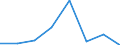 CN 39059000 /Exports /Unit = Prices (Euro/ton) /Partner: Libya /Reporter: Eur27 /39059000:Vinyl Polymers or Polymers of Vinyl Esters, in Primary Forms (Excl. Those of Vinyl Chloride or Other Halogenated Olefins, Polymers of Vinyl Acetate and Polyvinyl Alcohols, Whether or not Containing Unhydrolized Acetate Groups)