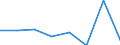 KN 39059000 /Exporte /Einheit = Preise (Euro/Tonne) /Partnerland: Aegypten /Meldeland: Eur27 /39059000:Polymere der Vinylester und Andere Polymere des Vinyls, in Primaerformen (Ausg. des Vinylchlorids Oder Anderer Halogenierter Olefine, Polymere des Vinylacetats Sowie Polyvinylalkohole, Auch Nichthydrolisierte Acetatgruppen Enthaltend)