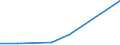 KN 39059000 /Exporte /Einheit = Preise (Euro/Tonne) /Partnerland: Sudan /Meldeland: Eur27 /39059000:Polymere der Vinylester und Andere Polymere des Vinyls, in Primaerformen (Ausg. des Vinylchlorids Oder Anderer Halogenierter Olefine, Polymere des Vinylacetats Sowie Polyvinylalkohole, Auch Nichthydrolisierte Acetatgruppen Enthaltend)