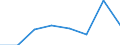 CN 39059000 /Exports /Unit = Prices (Euro/ton) /Partner: Burkina Faso /Reporter: Eur27 /39059000:Vinyl Polymers or Polymers of Vinyl Esters, in Primary Forms (Excl. Those of Vinyl Chloride or Other Halogenated Olefins, Polymers of Vinyl Acetate and Polyvinyl Alcohols, Whether or not Containing Unhydrolized Acetate Groups)