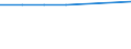 CN 39059000 /Exports /Unit = Prices (Euro/ton) /Partner: Niger /Reporter: Eur27 /39059000:Vinyl Polymers or Polymers of Vinyl Esters, in Primary Forms (Excl. Those of Vinyl Chloride or Other Halogenated Olefins, Polymers of Vinyl Acetate and Polyvinyl Alcohols, Whether or not Containing Unhydrolized Acetate Groups)