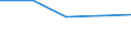 KN 39059000 /Exporte /Einheit = Preise (Euro/Tonne) /Partnerland: Sierra Leone /Meldeland: Eur27 /39059000:Polymere der Vinylester und Andere Polymere des Vinyls, in Primaerformen (Ausg. des Vinylchlorids Oder Anderer Halogenierter Olefine, Polymere des Vinylacetats Sowie Polyvinylalkohole, Auch Nichthydrolisierte Acetatgruppen Enthaltend)