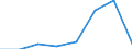 CN 39059000 /Exports /Unit = Prices (Euro/ton) /Partner: Ivory Coast /Reporter: Eur27 /39059000:Vinyl Polymers or Polymers of Vinyl Esters, in Primary Forms (Excl. Those of Vinyl Chloride or Other Halogenated Olefins, Polymers of Vinyl Acetate and Polyvinyl Alcohols, Whether or not Containing Unhydrolized Acetate Groups)